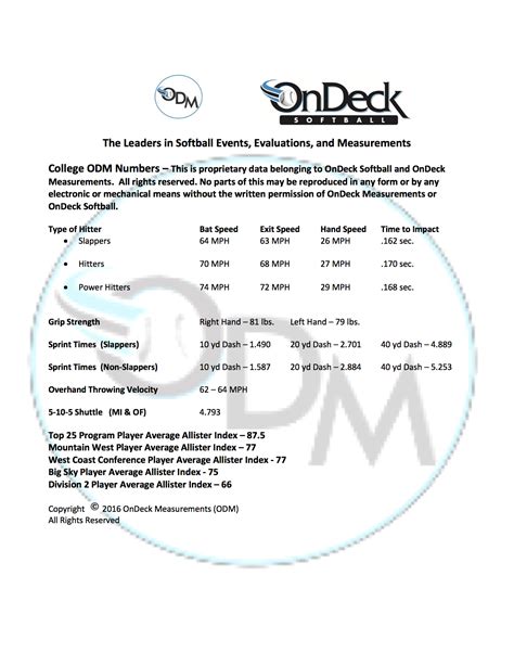 ondeck odm 10 20 40